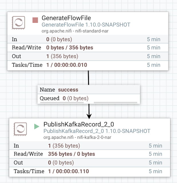 Generator to Producer flow